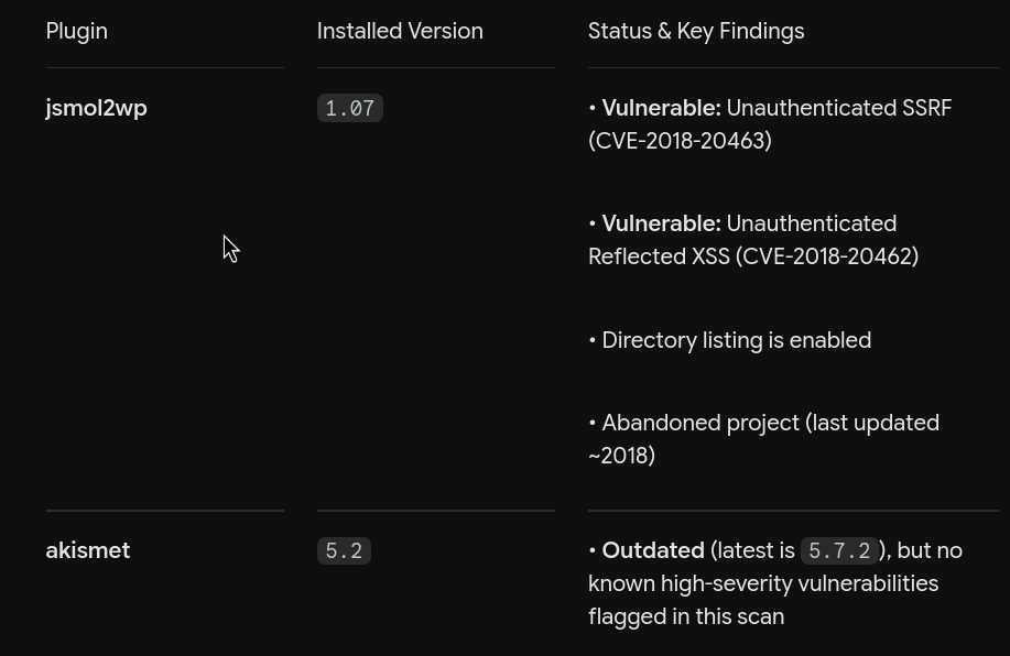 WPScan Plugin Enumeration