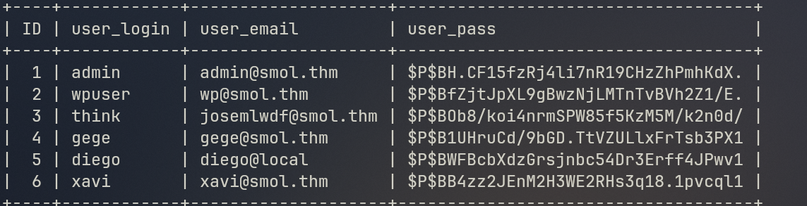 MySQL wp_users Table